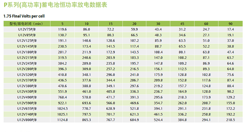 产品介绍http://www.power86.com/rs1/battery/2587/2588/5457/5457_c4.jpg