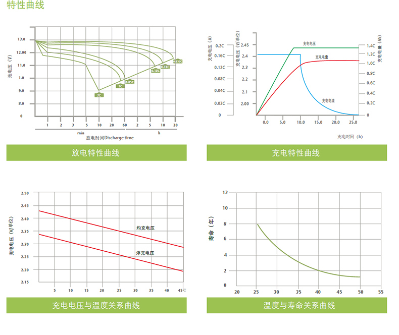 产品介绍http://www.power86.com/rs1/battery/2587/2588/5457/5457_c6.jpg