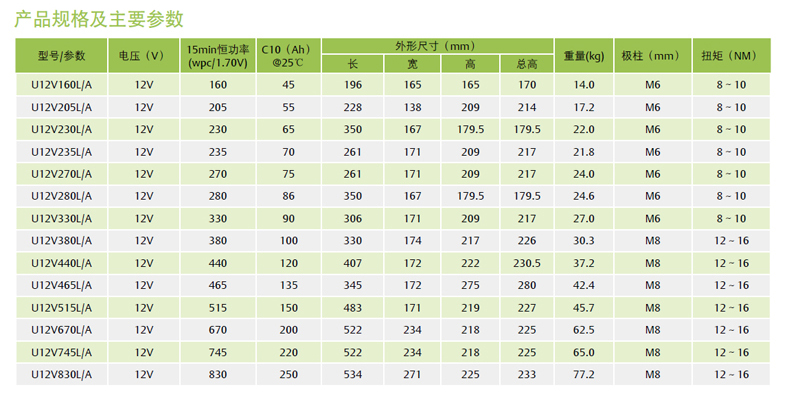 产品介绍http://www.power86.com/rs1/battery/2587/2589/5474/5474_c1.jpg