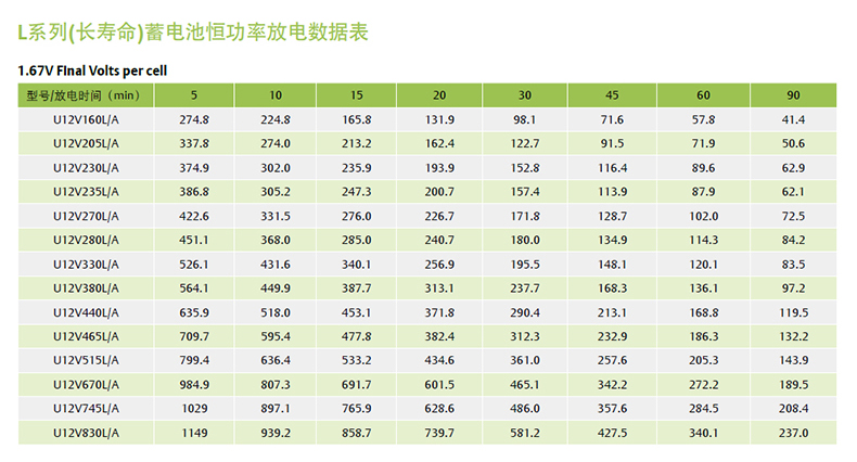 产品介绍http://www.power86.com/rs1/battery/2587/2589/5474/5474_c2.jpg