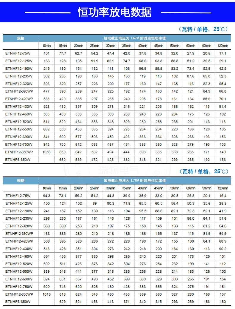 产品介绍http://www.power86.com/rs1/battery/2592/2593/5503/5503_c3.jpg