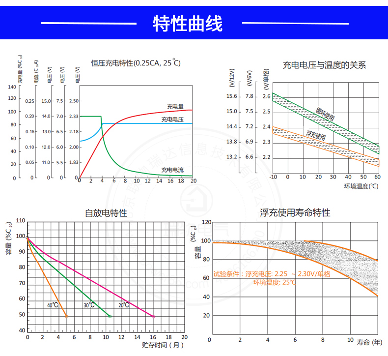 产品介绍http://www.power86.com/rs1/battery/2592/2593/5504/5504_c7.jpg