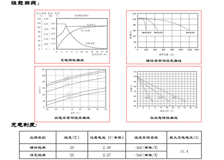 产品介绍http://www.power86.com/rs1/battery/2672/2673/5573/5573_c3.jpg