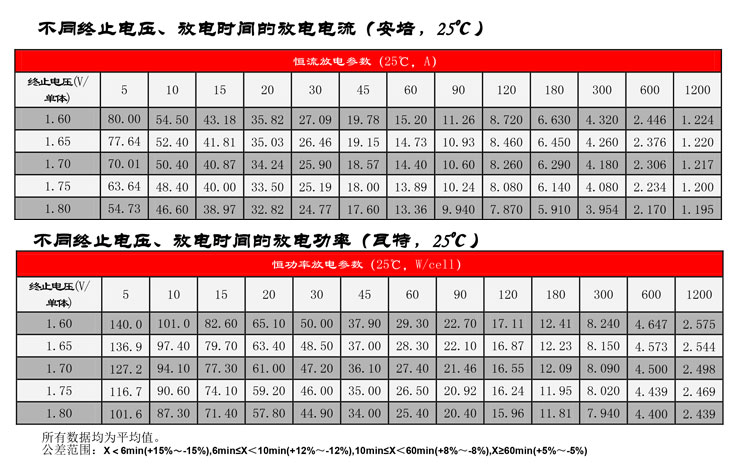 产品介绍http://www.power86.com/rs1/battery/2672/2673/5576/5576_c2.jpg