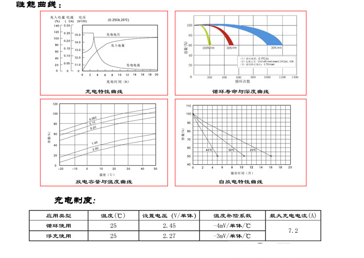 产品介绍http://www.power86.com/rs1/battery/2672/2673/5576/5576_c3.jpg