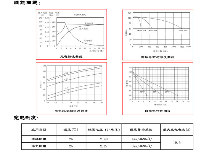 产品介绍http://www.power86.com/rs1/battery/2672/2673/5577/5577_c3.jpg