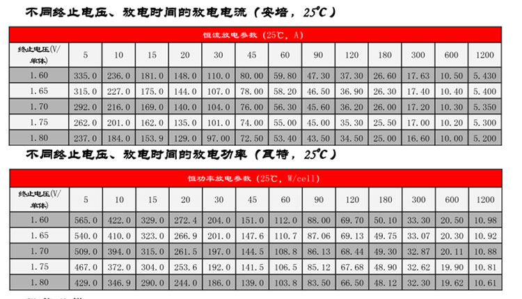 产品介绍http://www.power86.com/rs1/battery/2672/2673/5578/5578_c2.jpg