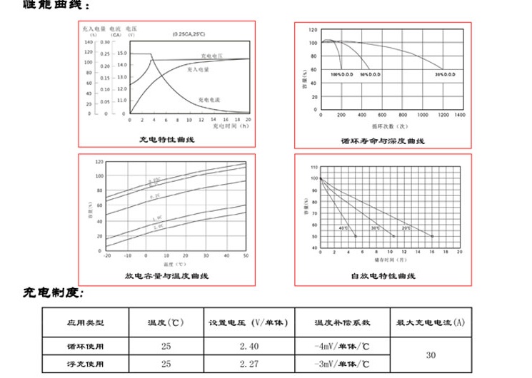 产品介绍http://www.power86.com/rs1/battery/2672/2673/5578/5578_c3.jpg