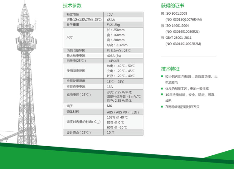 产品介绍http://www.power86.com/rs1/battery/2674/2675/5579/5579_c1.jpg