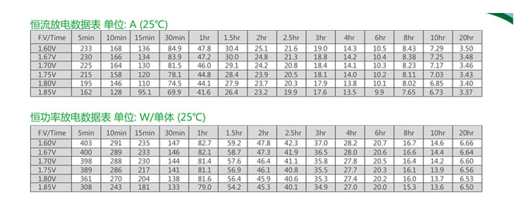 产品介绍http://www.power86.com/rs1/battery/2674/2675/5579/5579_c2.jpg