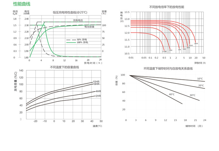 产品介绍http://www.power86.com/rs1/battery/2674/2675/5579/5579_c3.jpg