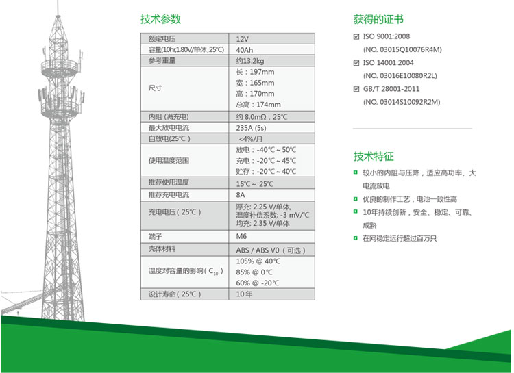 产品介绍http://www.power86.com/rs1/battery/2674/2675/5580/5580_c1.jpg