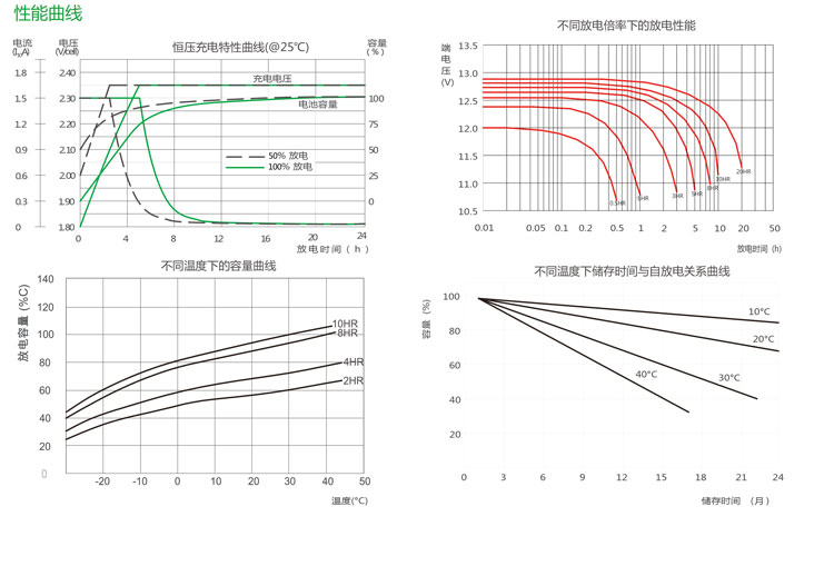 产品介绍http://www.power86.com/rs1/battery/2674/2675/5580/5580_c3.jpg