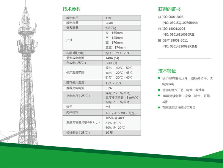 产品介绍http://www.power86.com/rs1/battery/2674/2675/5581/5581_c1.jpg