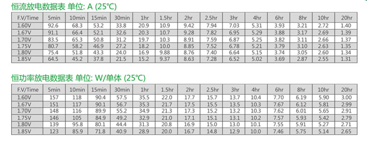 产品介绍http://www.power86.com/rs1/battery/2674/2675/5581/5581_c2.jpg