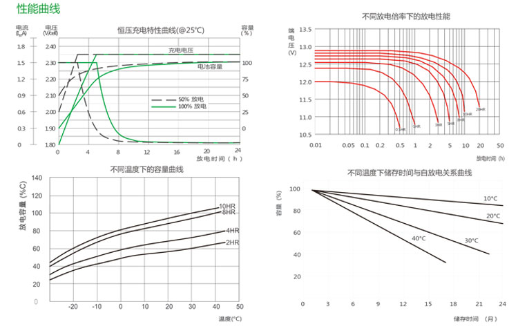 产品介绍http://www.power86.com/rs1/battery/2674/2675/5581/5581_c3.jpg