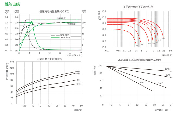 产品介绍http://www.power86.com/rs1/battery/2674/2675/5582/5582_c3.jpg