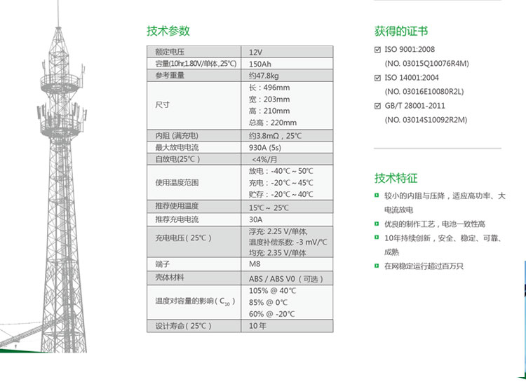 产品介绍http://www.power86.com/rs1/battery/2674/2675/5583/5583_c1.jpg