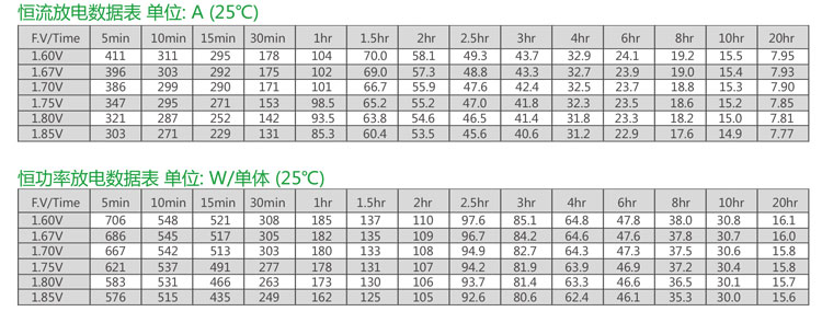 产品介绍http://www.power86.com/rs1/battery/2674/2675/5583/5583_c2.jpg