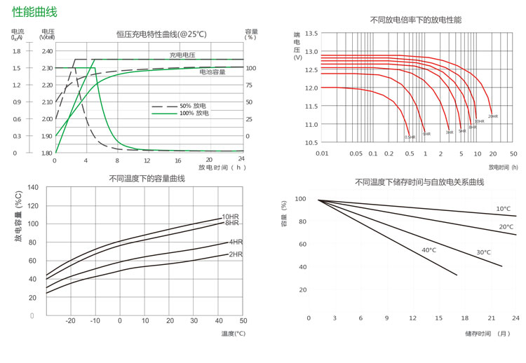 产品介绍http://www.power86.com/rs1/battery/2674/2675/5583/5583_c3.jpg