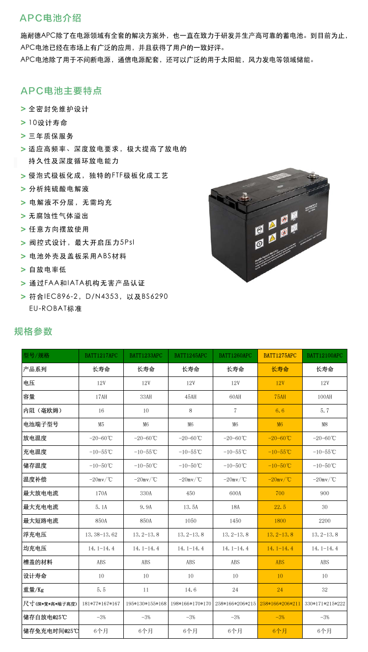 产品介绍http://www.power86.com/rs1/battery/2678/2679/5589/5589_c0.jpg