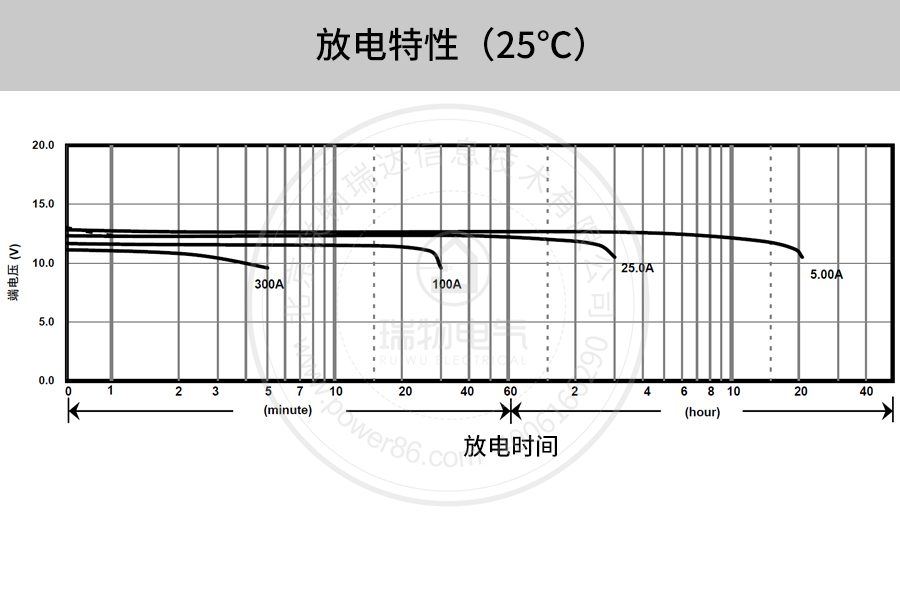 产品介绍http://www.power86.com/rs1/battery/41/141/4093/4093_c10.jpg