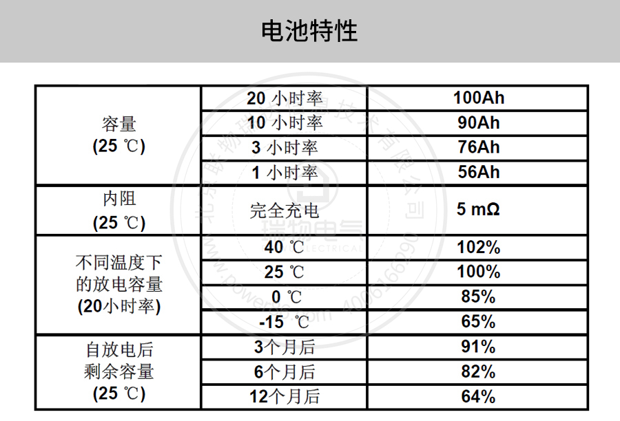 产品介绍http://www.power86.com/rs1/battery/41/141/4093/4093_c2.jpg