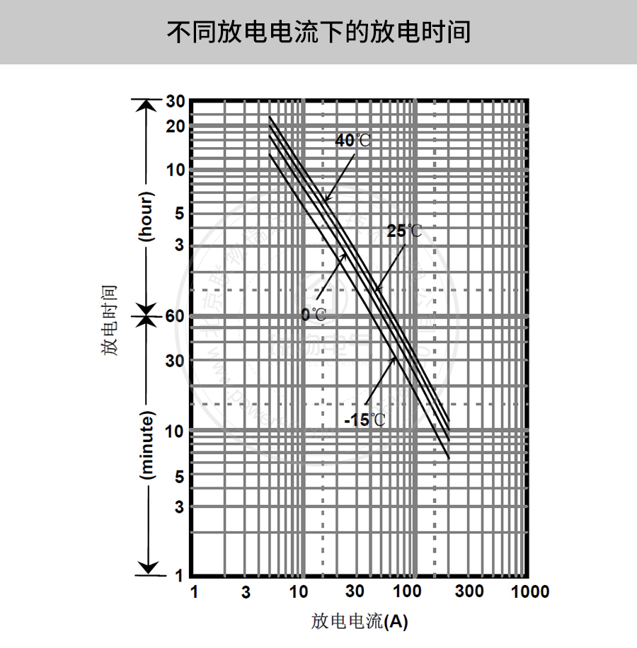 产品介绍http://www.power86.com/rs1/battery/41/141/4093/4093_c3.jpg