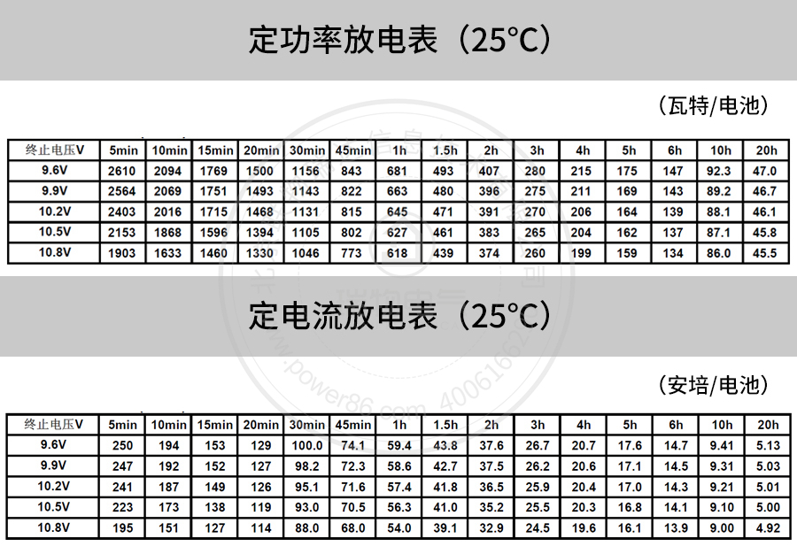 产品介绍http://www.power86.com/rs1/battery/41/141/4093/4093_c4.jpg