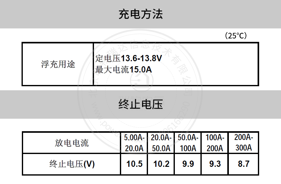 产品介绍http://www.power86.com/rs1/battery/41/141/4093/4093_c5.jpg