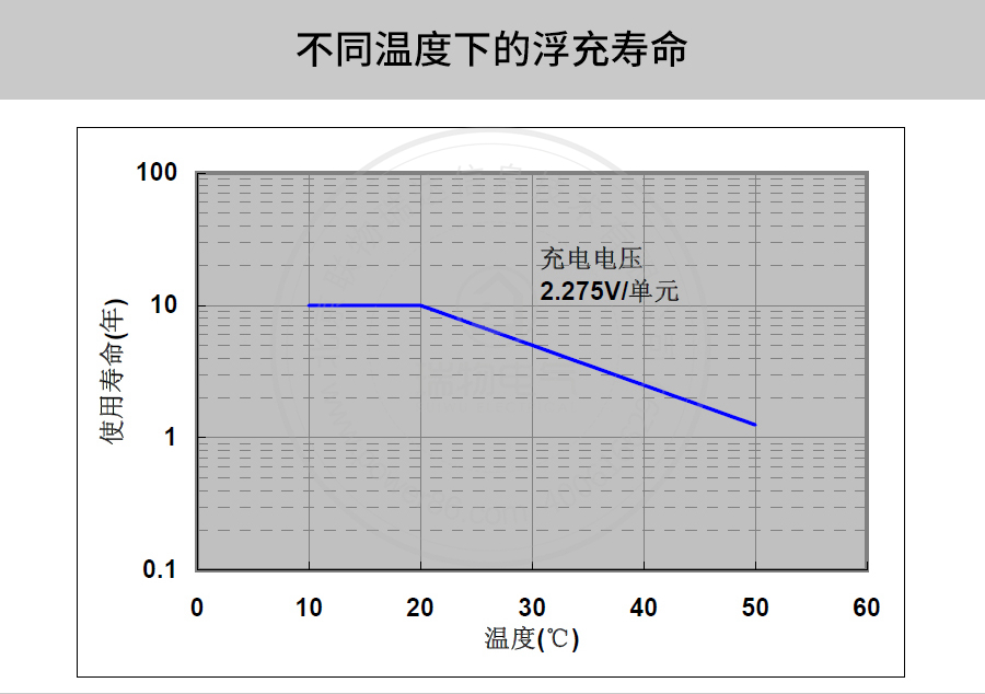 产品介绍http://www.power86.com/rs1/battery/41/141/4093/4093_c6.jpg