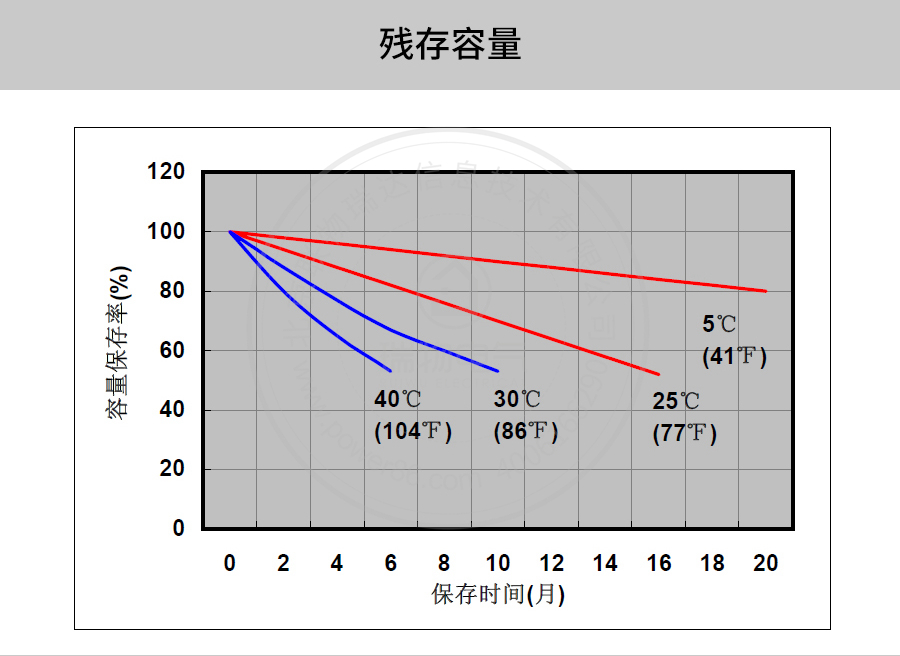 产品介绍http://www.power86.com/rs1/battery/41/141/4093/4093_c7.jpg