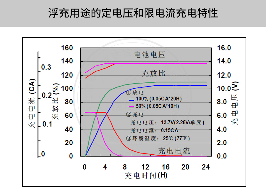 产品介绍http://www.power86.com/rs1/battery/41/141/4093/4093_c8.jpg