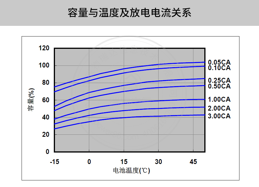 产品介绍http://www.power86.com/rs1/battery/41/141/4093/4093_c9.jpg