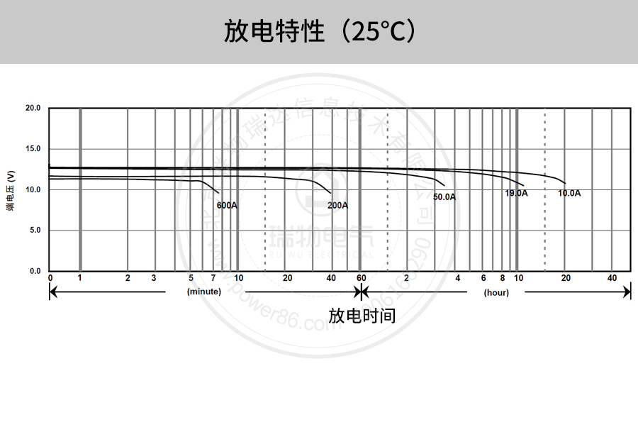 产品介绍http://www.power86.com/rs1/battery/41/141/4096/4096_c10.jpg