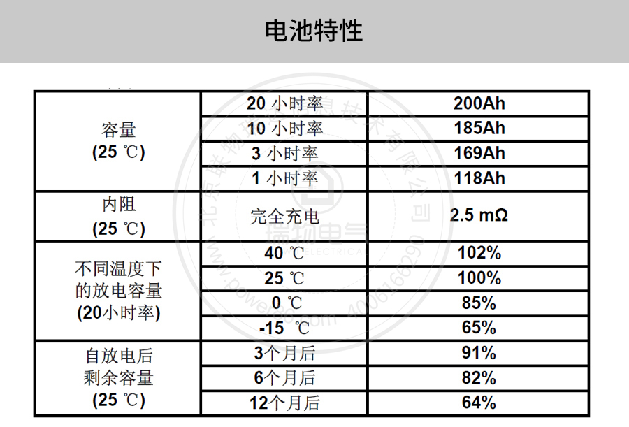 产品介绍http://www.power86.com/rs1/battery/41/141/4096/4096_c2.jpg