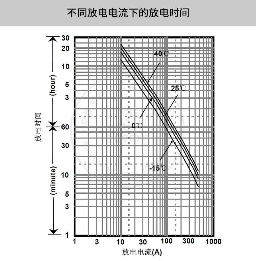 产品介绍http://www.power86.com/rs1/battery/41/141/4096/4096_c3.jpg