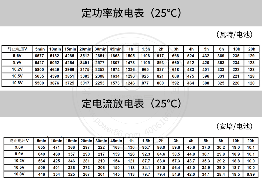 产品介绍http://www.power86.com/rs1/battery/41/141/4096/4096_c4.jpg