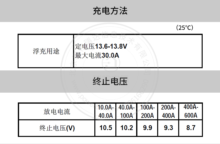 产品介绍http://www.power86.com/rs1/battery/41/141/4096/4096_c5.jpg