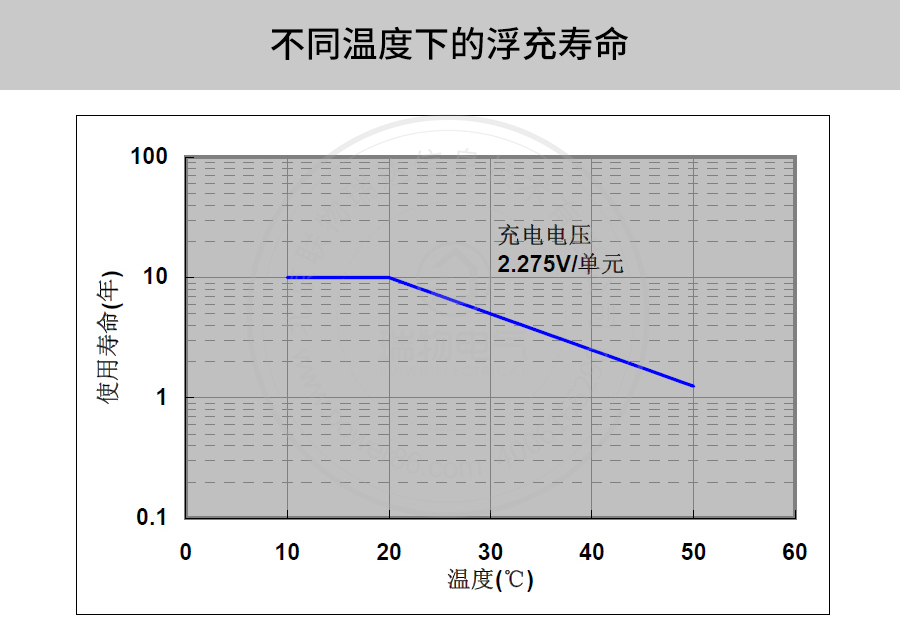 产品介绍http://www.power86.com/rs1/battery/41/141/4096/4096_c6.jpg