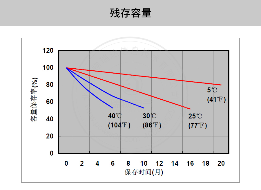 产品介绍http://www.power86.com/rs1/battery/41/141/4096/4096_c7.jpg