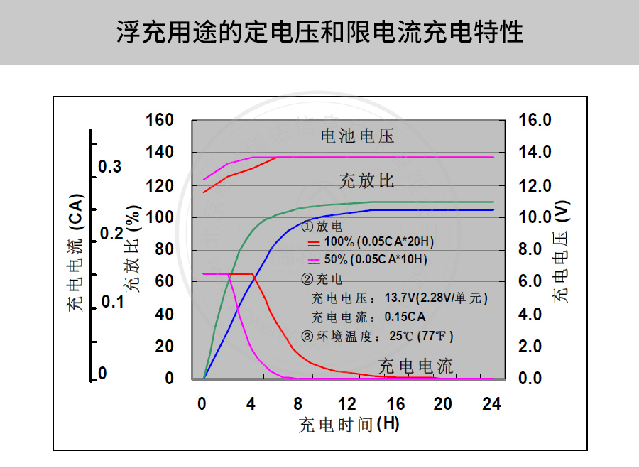 产品介绍http://www.power86.com/rs1/battery/41/141/4096/4096_c8.jpg