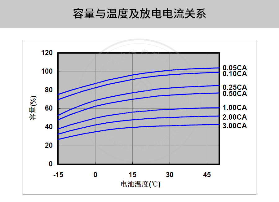 产品介绍http://www.power86.com/rs1/battery/41/141/4096/4096_c9.jpg