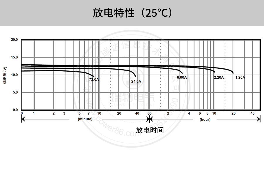 产品介绍http://www.power86.com/rs1/battery/41/141/500/500_c10.jpg