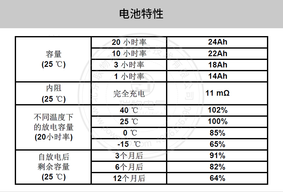 产品介绍http://www.power86.com/rs1/battery/41/141/500/500_c2.jpg