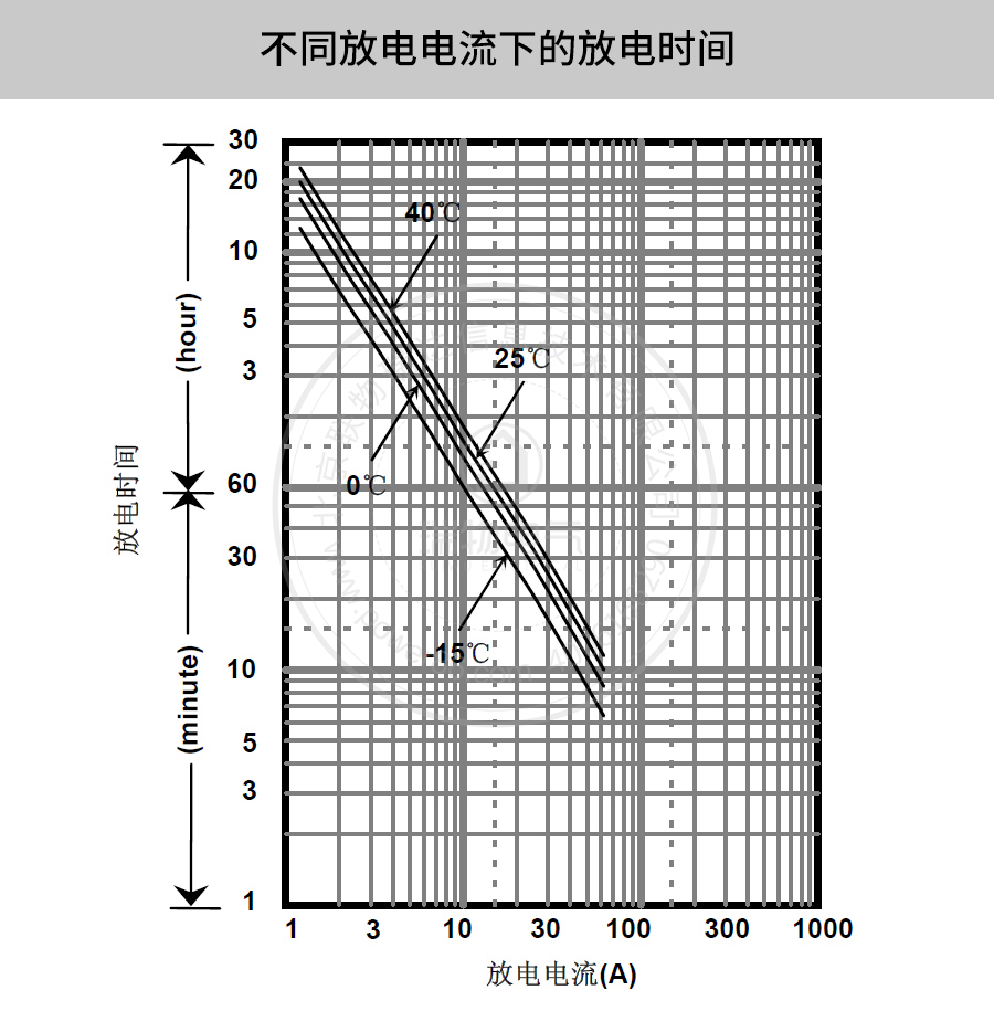 产品介绍http://www.power86.com/rs1/battery/41/141/500/500_c3.jpg