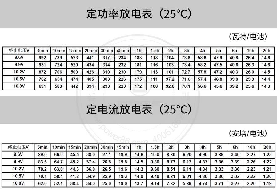 产品介绍http://www.power86.com/rs1/battery/41/141/500/500_c4.jpg