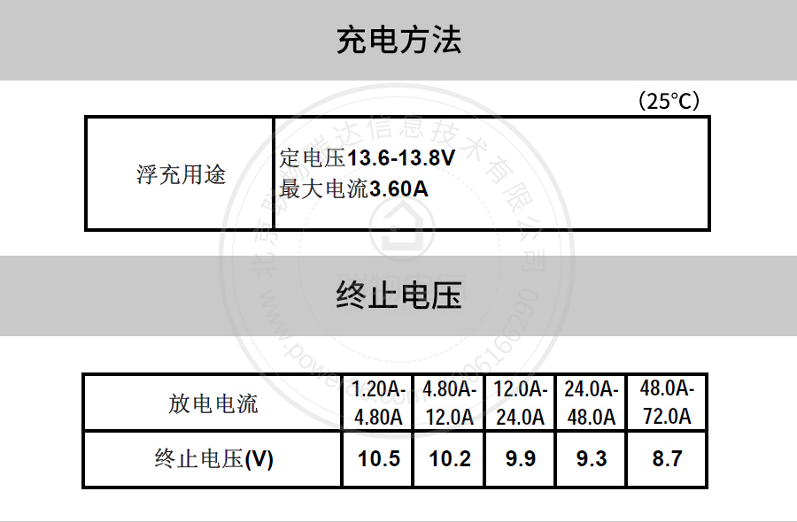 产品介绍http://www.power86.com/rs1/battery/41/141/500/500_c5.jpg