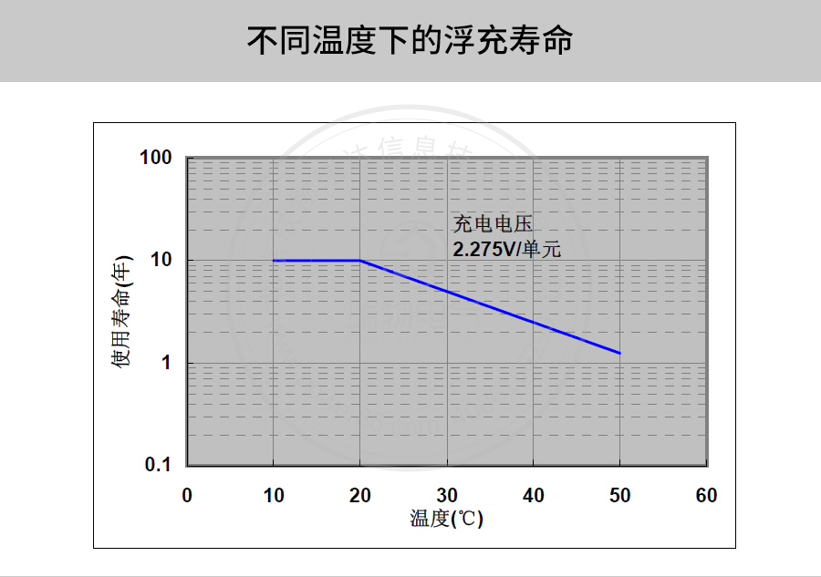 产品介绍http://www.power86.com/rs1/battery/41/141/500/500_c6.jpg