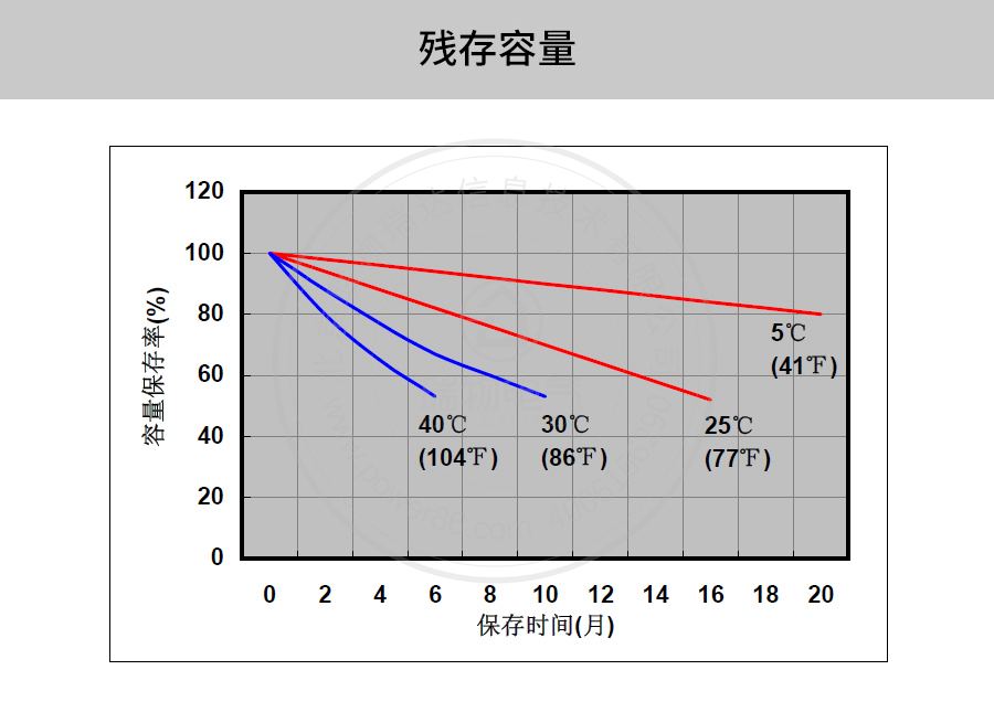 产品介绍http://www.power86.com/rs1/battery/41/141/500/500_c7.jpg